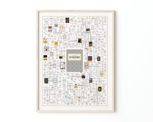 A framed poster of a very intricate diagram connecting various genres.